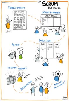 the scrum comic strip shows how to use scrum