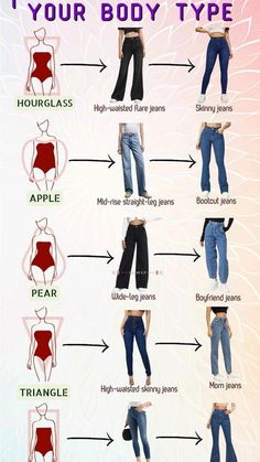 Pear Body Shape Outfits, Dress For Body Shape, Body Types Women, Hair Mistakes, Pear Body Shape, Body Outfit