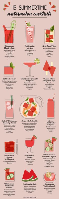 a poster showing different types of cocktails