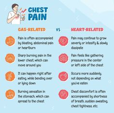 Is this pain is due to heart issues or gastric issues ❓ It is quite common to experience a feeling of pain around the chest after a heavy meal or sometimes in general. people may think their chest pain is related to cardiac issues while chest pain is a common symptom of cardiac illness, it is also linked to stomach related issues Stomach Pain Chart, Medical Symptoms, Nursing Fun, Heart Pain, Nurse Study Notes, Biology Facts, Medical Student Study, Tea Health Benefits