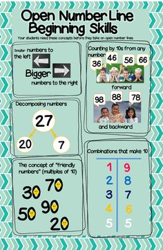 an open number line poster with numbers and times