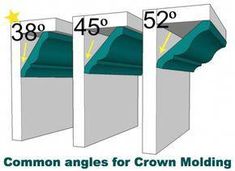 three different angles for crown moulders with numbers on each side and the bottom