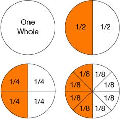 four orange and white circles with numbers on them, one whole circle in the middle