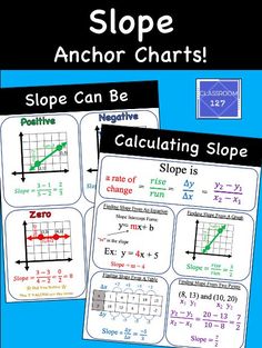 two posters with graphs and graphing on them that say, slope anchor chart worksheet