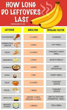 how long do leftovers last? info on the right side of this poster, you can see bananas and other foods