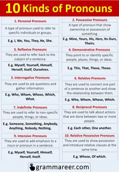 the ten kinds of pronouns and how to use them for english speaking