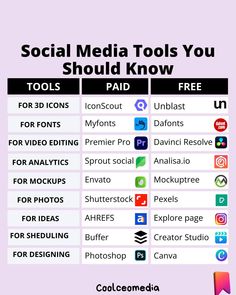 the social media tools you should know