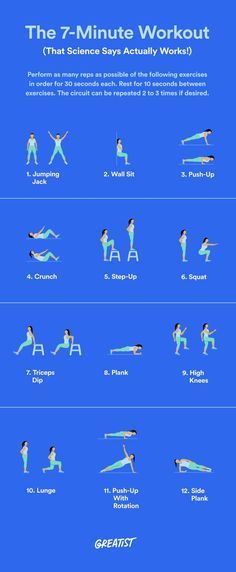 the 7 - minute workout that science says actually works for you infographical poster