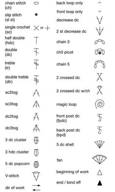 the symbols for different types of electrical devices and their meanings are shown in this diagram