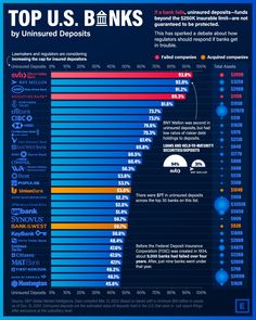 the top us banks by uninsured deposit infographical chart for 2012 - 2013