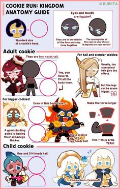 an info sheet describing the different types of anime characters