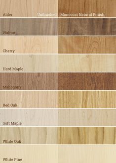 the different types of wood that are used in furniture and home decorating projects, including flooring