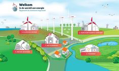 a diagram showing the different types of windmills