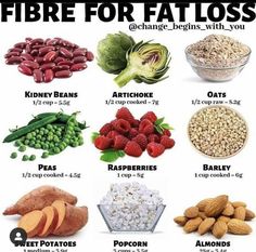 Fiber Rich Foods, Fiber Foods, Calorie Intake, Keto Diet Plan, Healthy Weight, Healthy Diet, Health Food, Diet Plan, Fat Loss