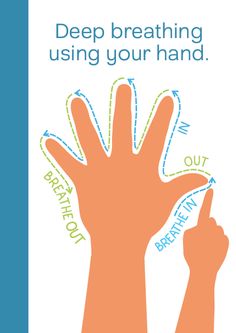 a poster with the words deep breathing using your hand and an orange hand pointing to it