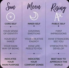 three signs with the words sun moon and inner self