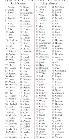 the top 50 names of boys and girls