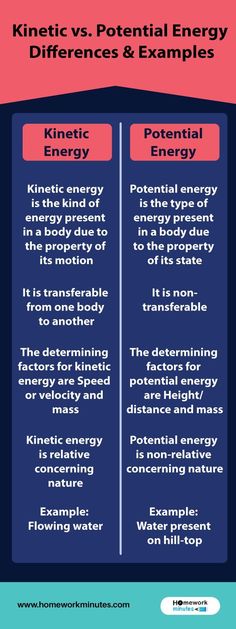 two different types of energy are shown in this graphic above the words, kinetic vs potential