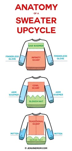 the anatomy of a sweater upcycling diagram with instructions for how to wear it