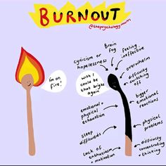 A log of us tend go burn ourselves out. How do we know we are burning ourselves out? What are the signs for each of us? Check in with you body every now and again. Communication is key! Compassion Fatigue, Mental Health Activities, Clinical Social Work, Mental Health Facts, Child Psychology, Art Therapy Activities, Therapy Counseling, Mental Health Day, Counseling Resources