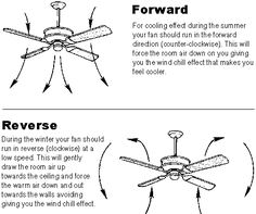 the ceiling fan direction guide is shown in black and white, with instructions on how to use it