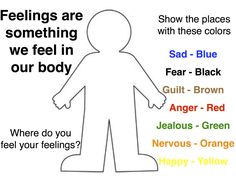 Emotions in Our Bodies Activity: Emotions in Our Bodies Activity: This interventions works best with clients who are experiencing somatic symptoms due to intense emotions that they are denying or holding in (ex.a boy who says his father’s death doesnt bother him who gets stomach aches). Make sure you have established a relationship with the client and you feel this activity is clinically indicated before attempting. Somatic Symptoms, Body Worksheet, Swing Tattoo, Feelings Activities, Intense Emotions, Emotions Activities, Child Life Specialist, Strong Emotions