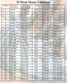 an image of a table with numbers for different sports teams and their price ranges on it