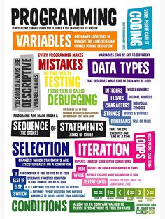 a poster with words describing programming and other things in different languages, including data types