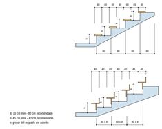 the steps are labeled with numbers and measurements