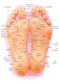 Foot Reflexology Massage, Healing Touch, Acupressure, Natural Medicine