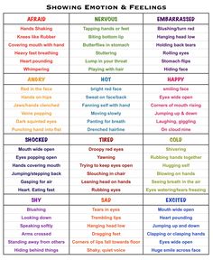 the different types of emotions and feelings in each other's words, with their corresponding meanings