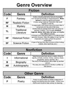 a table that has some different types of text on it, including the names and abbreviations