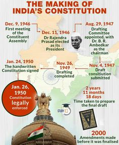 Indian Constitution Day, भारतीय इतिहास, Ancient Indian History, General Awareness