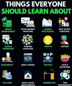 a poster with the words things everyone should learn about bitcoin and how to use it