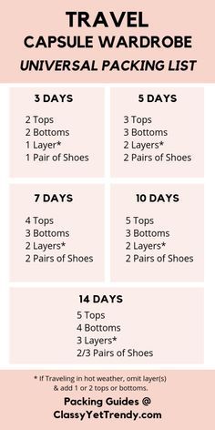 the travel capsule wardrobe universal packing list