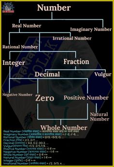 an image of a diagram with numbers on it