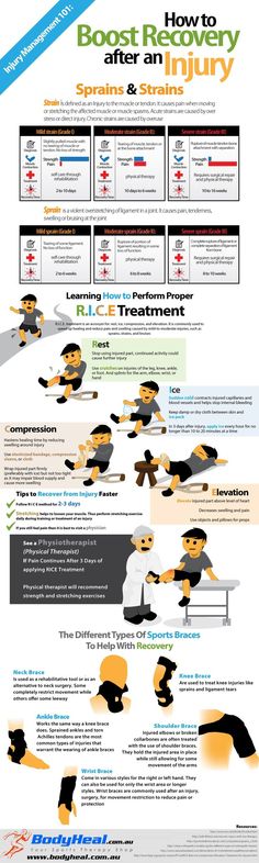 How To Boost Recovery After An Injury (R.I.C.E.) Infographic .. ........................... .........Pinned by Joe Lavin of Touch Factor Massage (www.TouchFactorMassage.com) and Power of Touch Couple's Massage Workshops (www.PowerOfTouchWorkshops.com) Step Infographic, Sports Therapy, Running Injuries, Injury Recovery, Muscle Strain, Massage Benefits, Feeling Better, Athletic Training