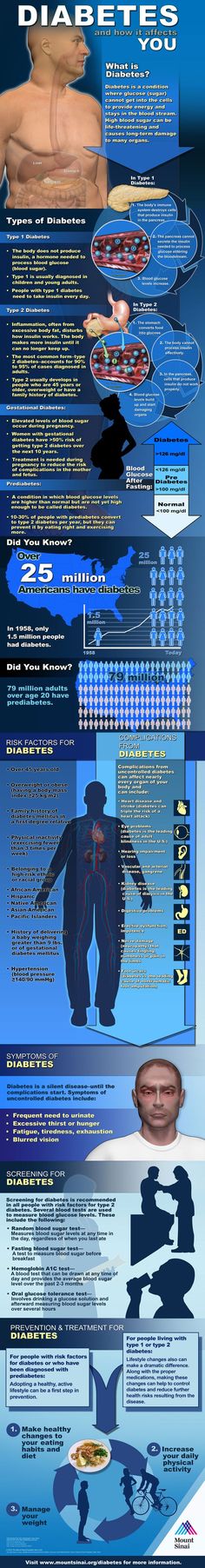 Diabetes And How It Affects You Infographic                                                                                                                                                      More Hawaiian Pork, Pork Tacos, Health Info, 30 Minutes, Health Benefits, Health Tips, Just In Case, Health And Wellness