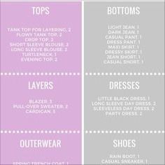 Minimalist Wardrobe Checklist, Women's Wardrobe Essentials, Wardrobe Checklist, Fashion Infographic, Capsule Wardrobe Women, Wardrobe Organisation, Wardrobe Sets, Minimalist Capsule Wardrobe, Capsule Outfits