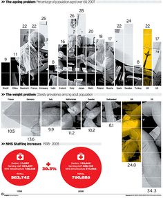 the numbers of people working on computers are shown in red and yellow colors, with one person sitting at a desk