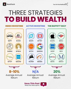 three stages to build wealth info