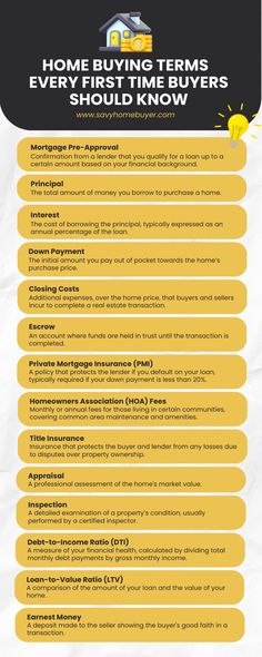 a yellow and black poster with the words home buying terms every buyers should know