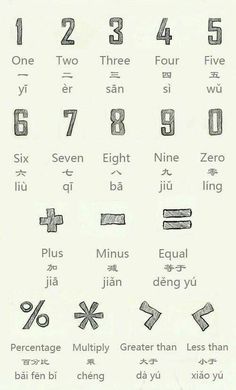 an old chinese alphabet with numbers and symbols