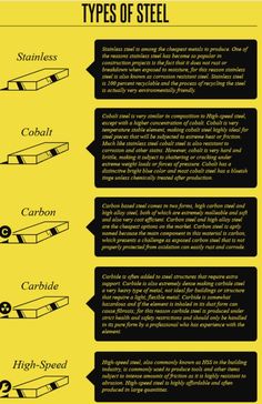 different types of steel are shown in this graphic diagram, which shows the characteristics and uses of