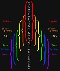 an image of the names of different types of musical instruments in color on black background