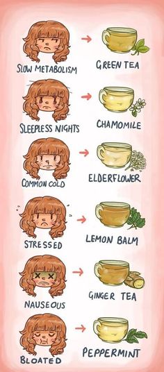 Herbal Teas and their Health Benefits! Tea Remedies, Herbal Remedies, Healthy Tips, Bon Appetit, Drinking Tea, Healthy Drinks