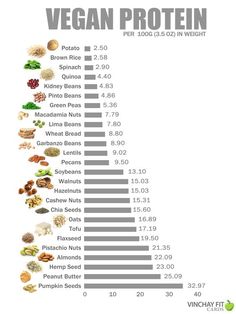 Protein Chart, God Mat, Vegan Protein, Vegan Cooking, Vegan Foods, Vegan Life, Vegan Lifestyle