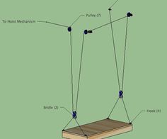 the diagram shows how to make a platform for an indoor trampoline ride or swing