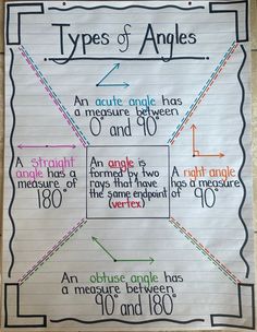 the types of angles on a piece of paper