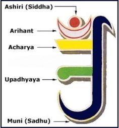 an image of the parts of a letter j in english and arabic, with names